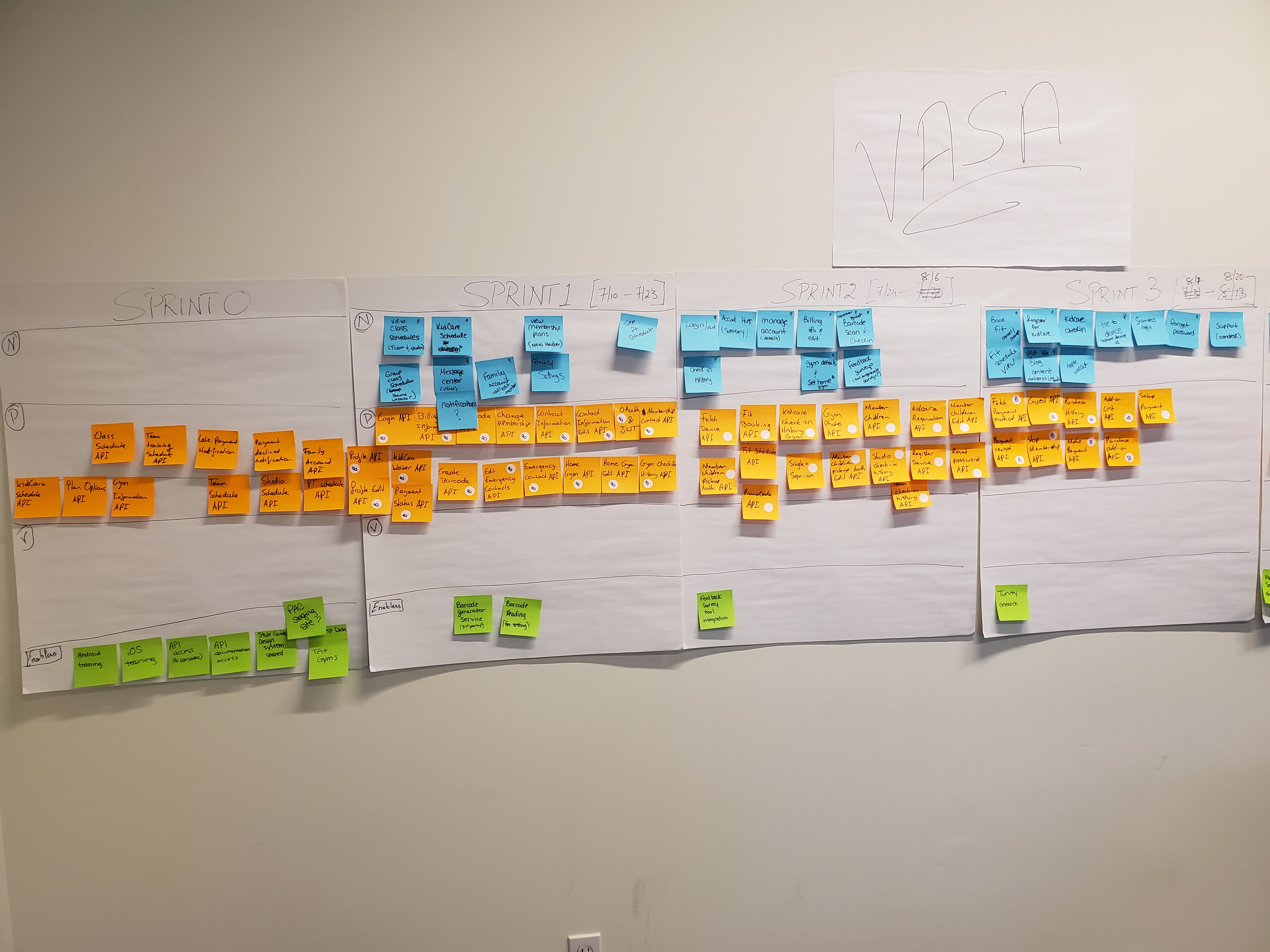 Sprint planning session